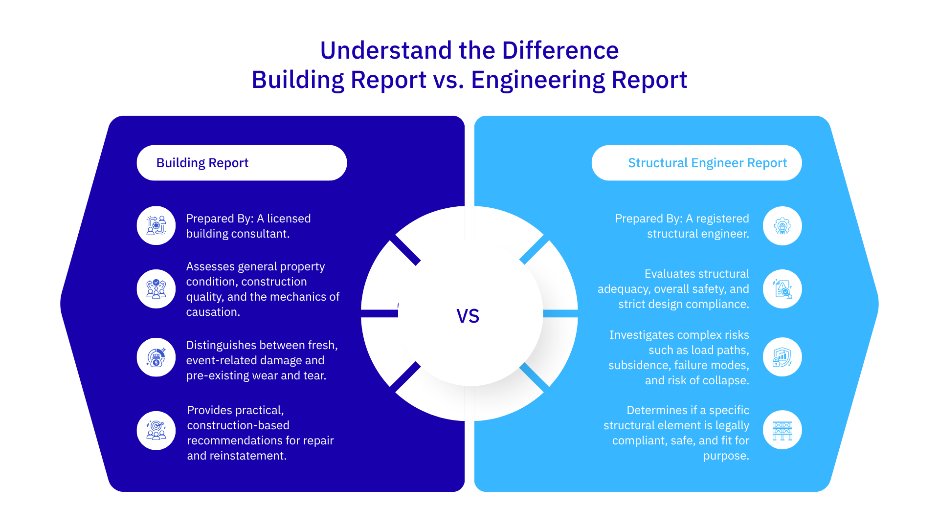 Structural Building Report Guide for Insurance Brokers | MBC