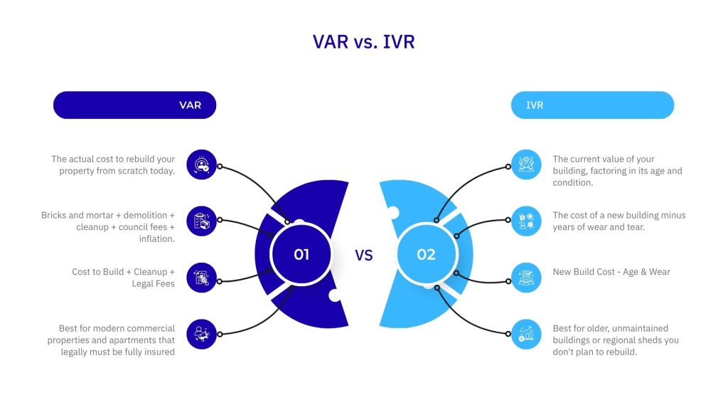 VAR vs IVR